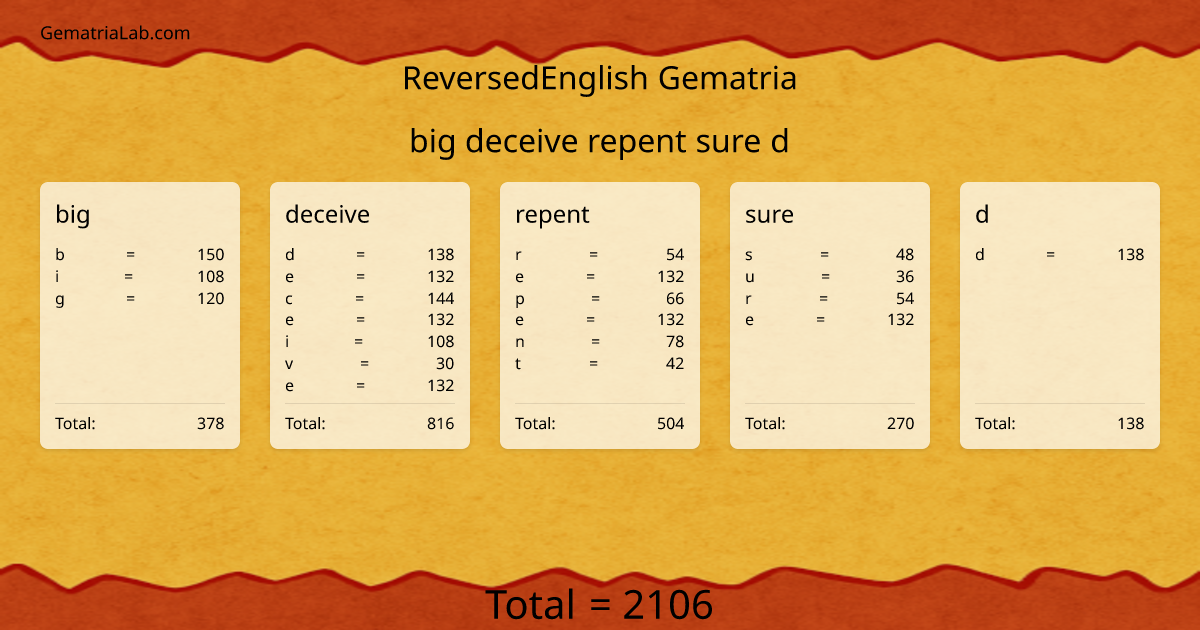 big deceive repent sure d in reversedEnglish Gematria